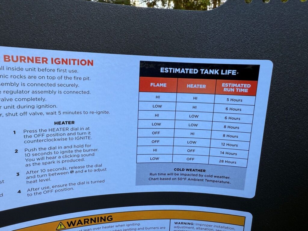 Ninja Fireside360 Chart